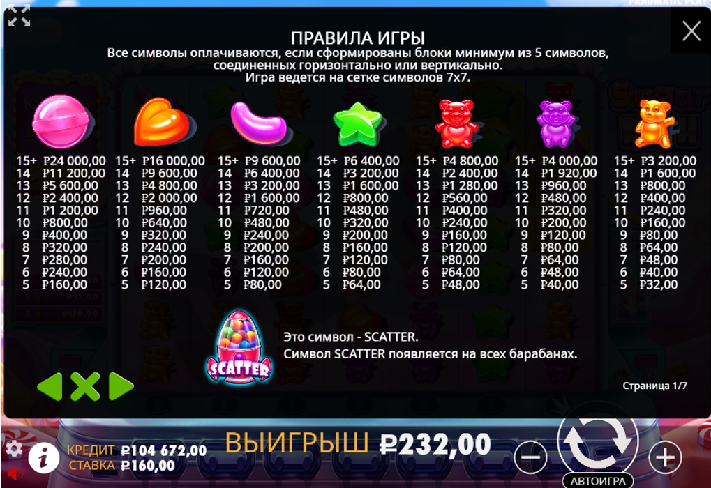 правила игры Sugar Rush